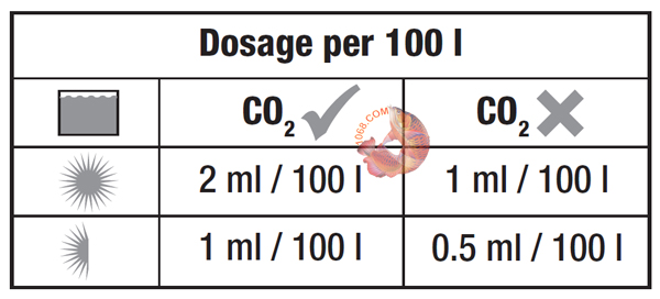 The following table shows recommended fertiliser concentrations according to the general conditions of the aquarium